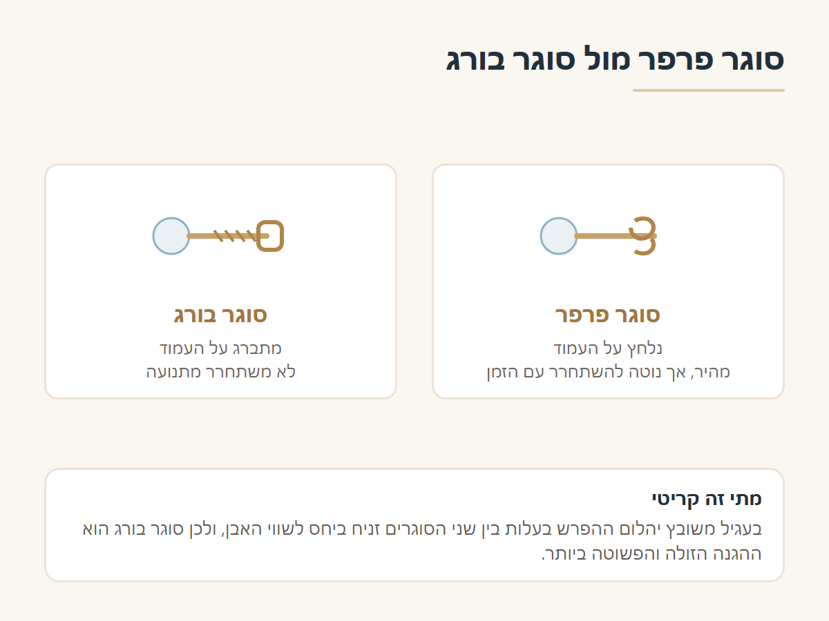 סוגר פרפר מול סוגר בורג בעגילים