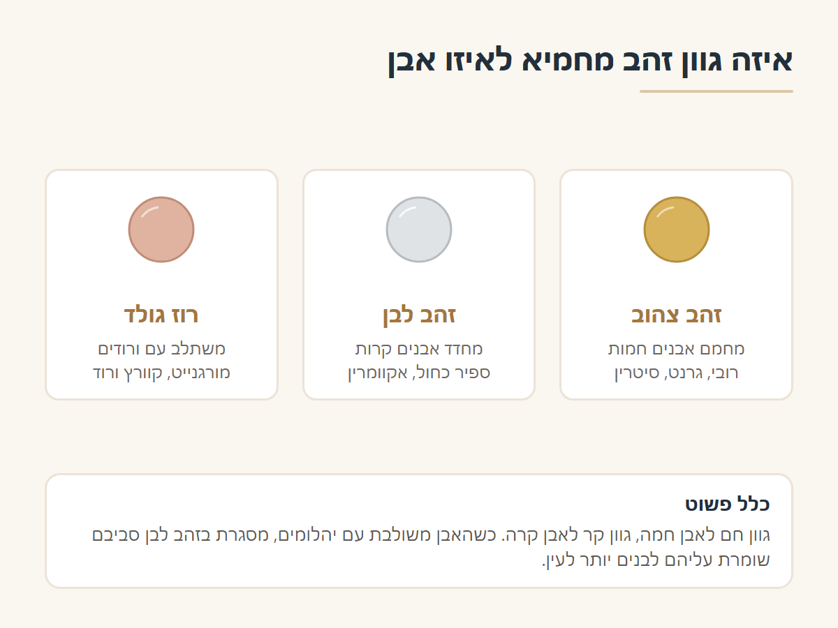 התאמת גוון זהב לאבן חן