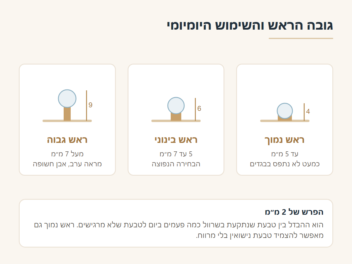 גובה ראש הטבעת והשימוש היומיומי