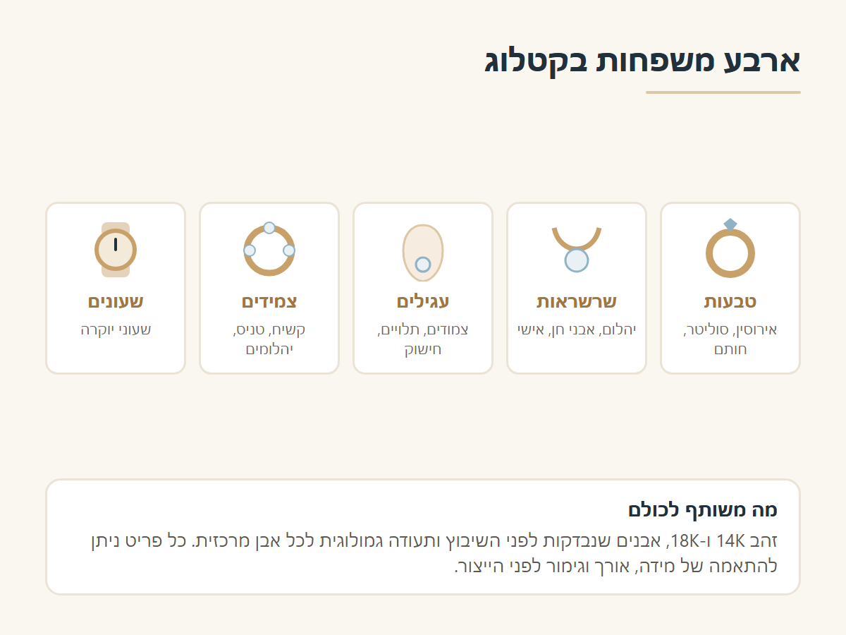 מפת קטגוריות התכשיטים של B-Princess