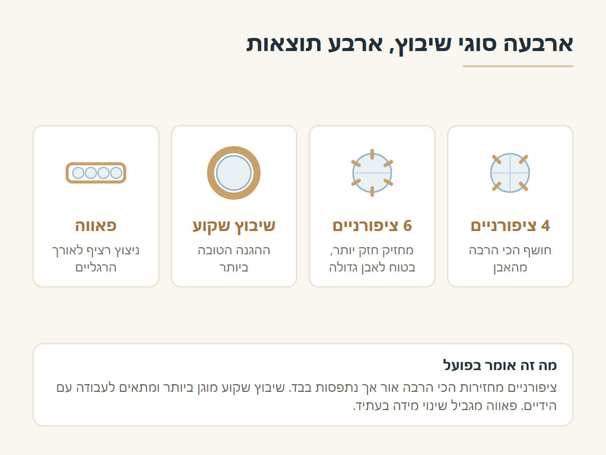ארבעה סוגי שיבוץ יהלום בטבעת