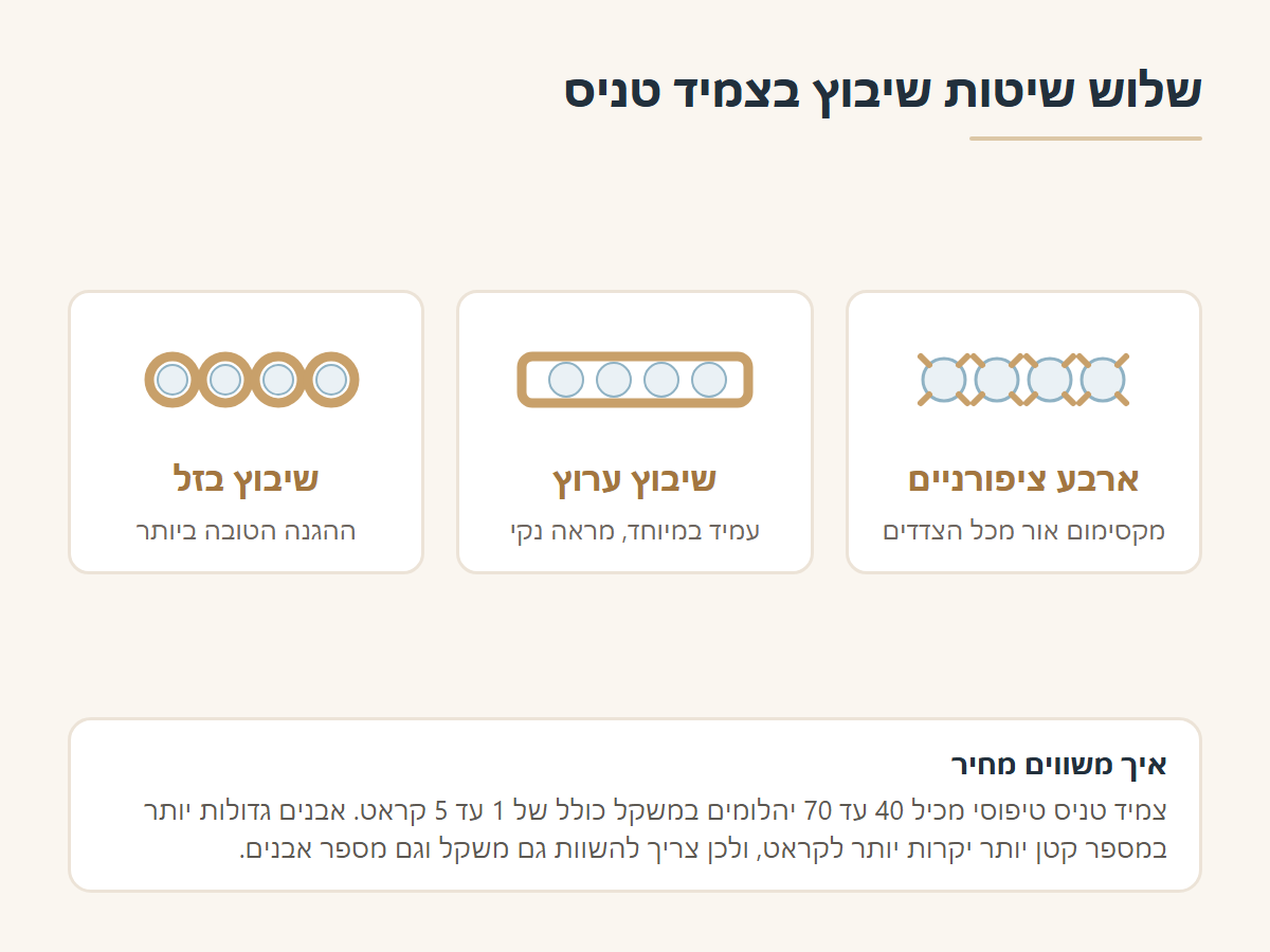 שלוש שיטות שיבוץ בצמיד טניס